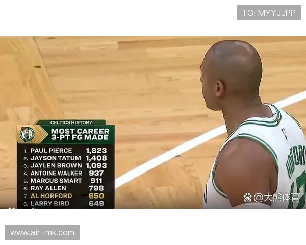 霍福德携手双探花，绿军新阵容引关注