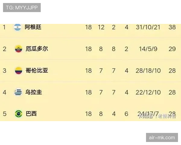 2026世界杯南美区参赛名额怎么确定